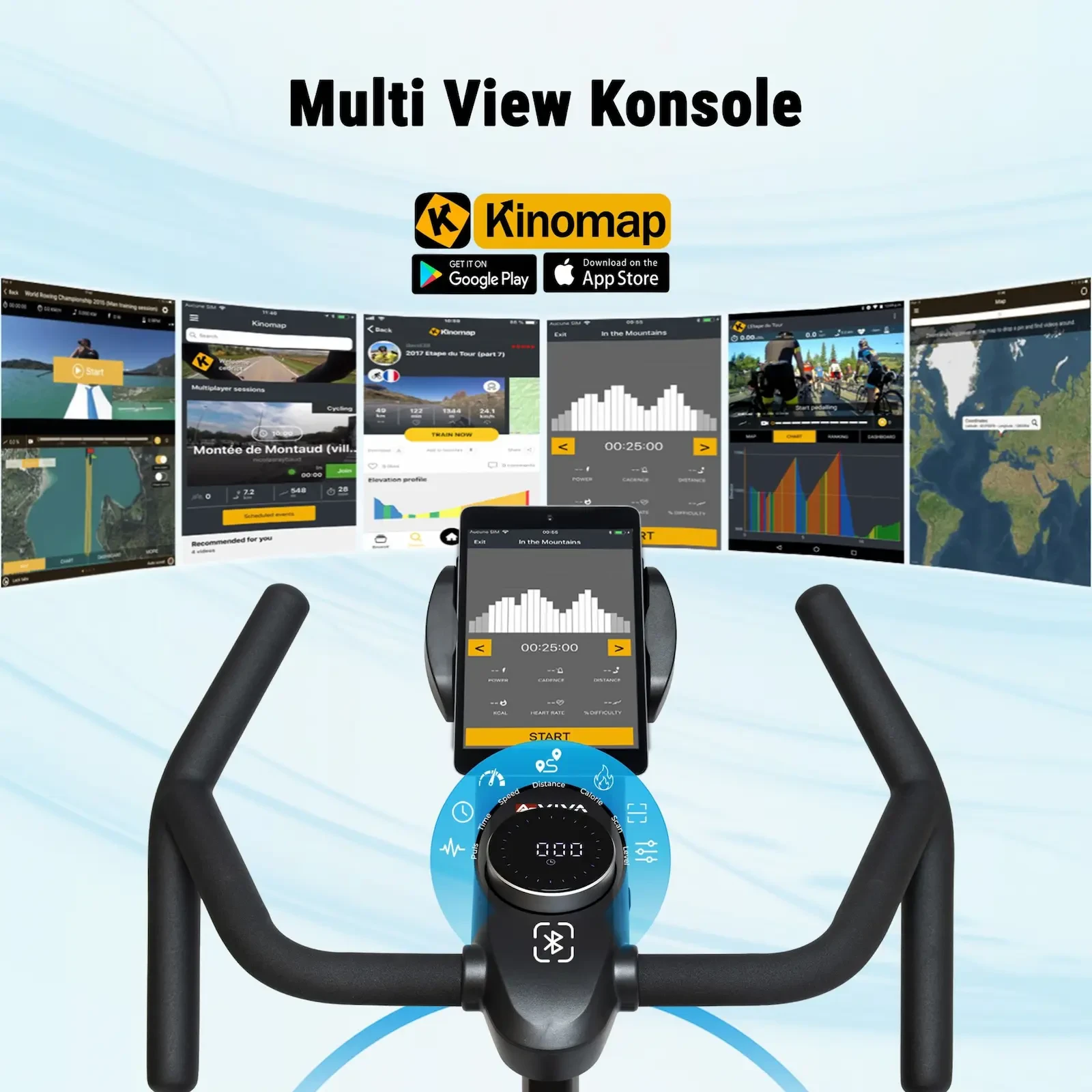Multi-View console for varied training