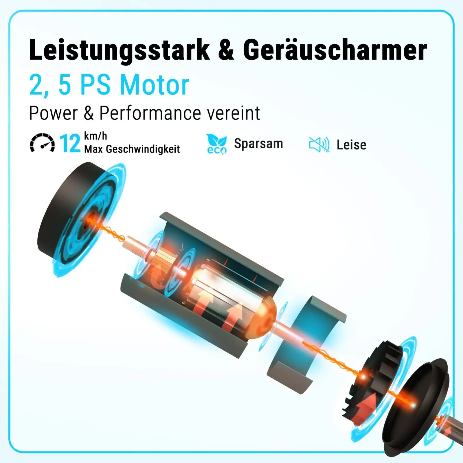 Powerful & low-noise 2.5 hp motor