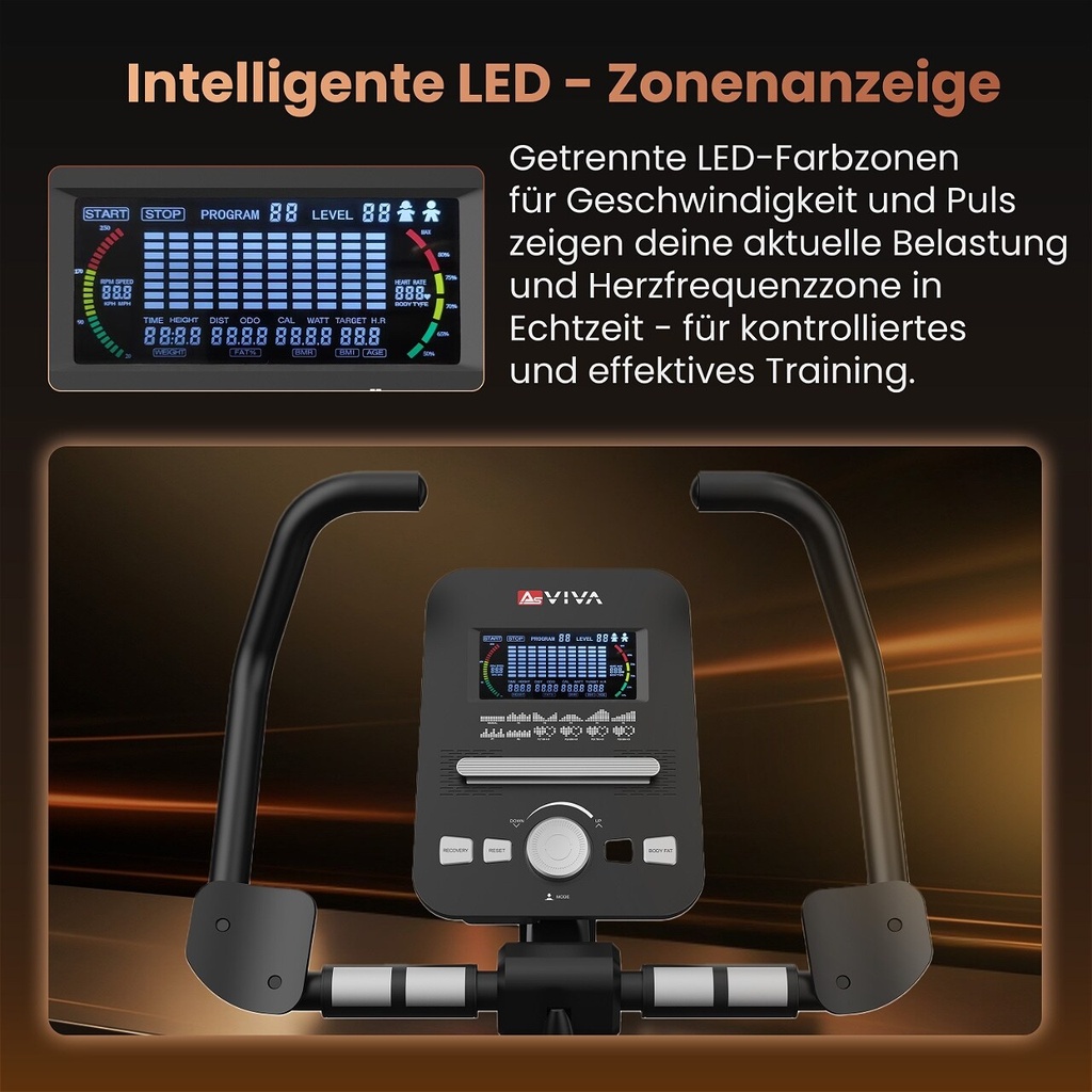 Smart LED zone display